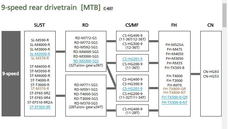 Shimano Mtb Drivetrain Compatibility Chart