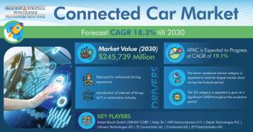Connected-Car-Market-1.jpg