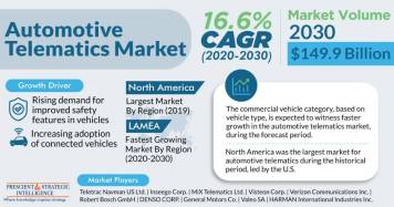Automotive-Telematics-Market-1.jpg