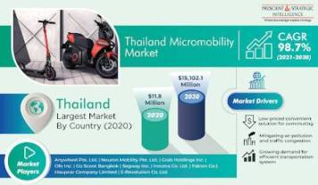 Thailand Micromobility Market.jpg