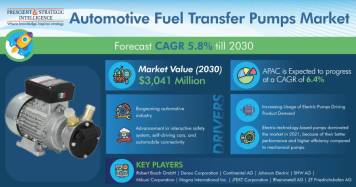 Automotive-Fuel-Transfer-Pumps-Market.jpg