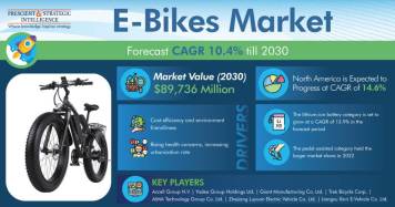 E-Bikes-Market.jpg
